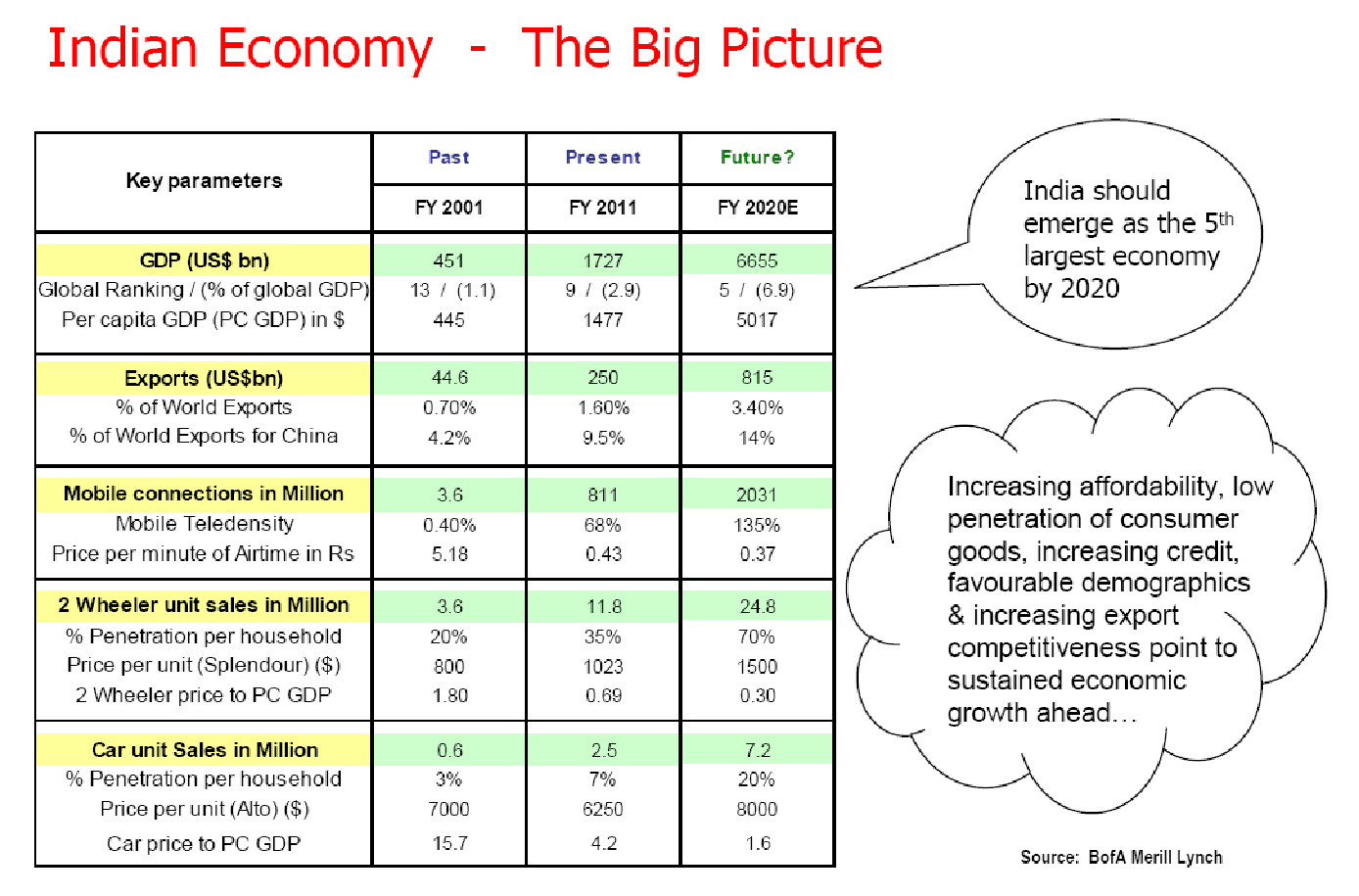 indianeconomy