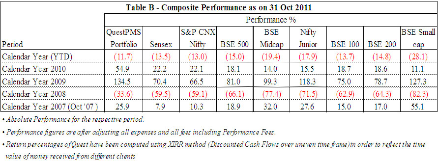 performance_oct2011_2