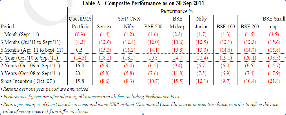 performance_sep2011