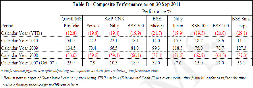 performance_sep2011_2