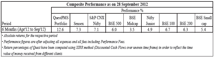 performance_sep2012_1