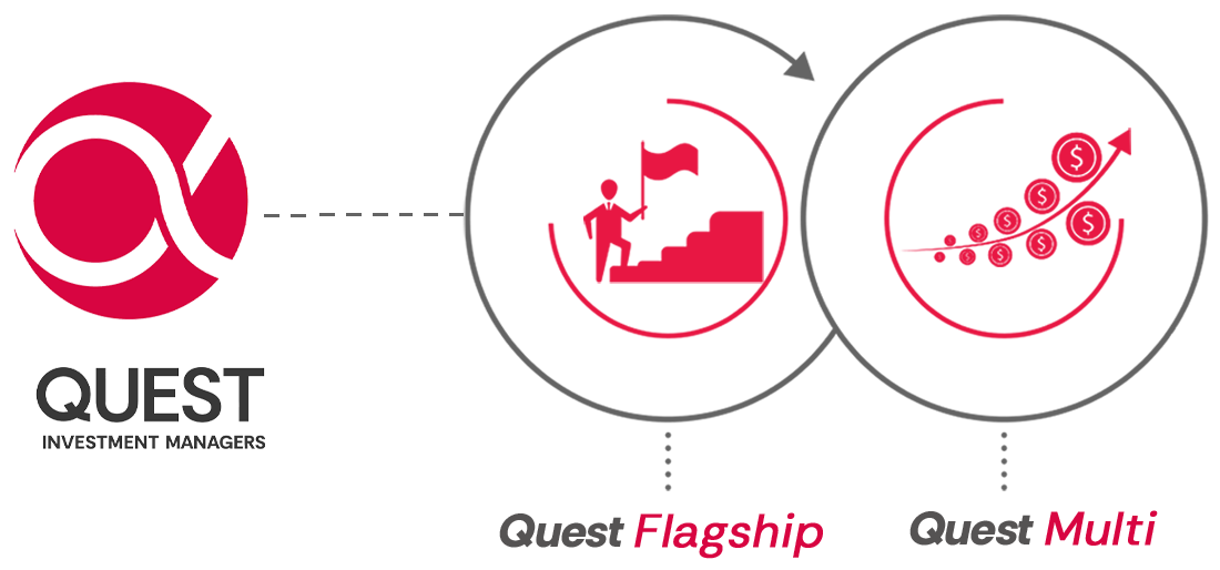 PMS Offerings - Quest Flagship & Quest Multi
