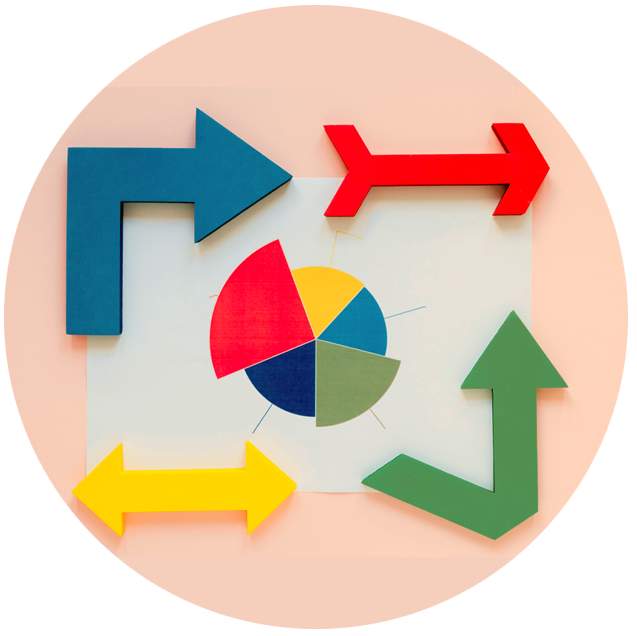 Objective- Follow company rotation within selected themes depending on risk reward framework
