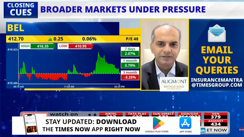 Rakesh Vyas' Top Market Bets: Power T&D, Manufacturing & Value Retail In Focus | Business News